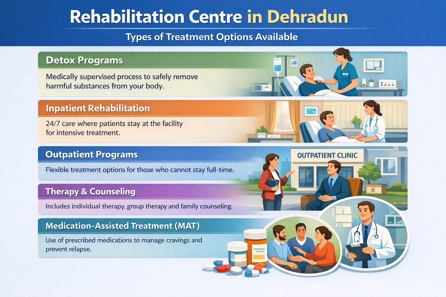 Rehabilitation Centre in Dehradun