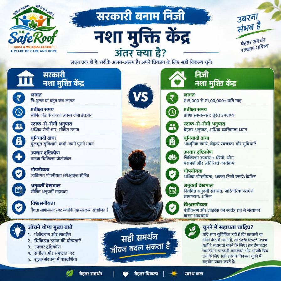 “नशा मुक्ति केंद्रों में”