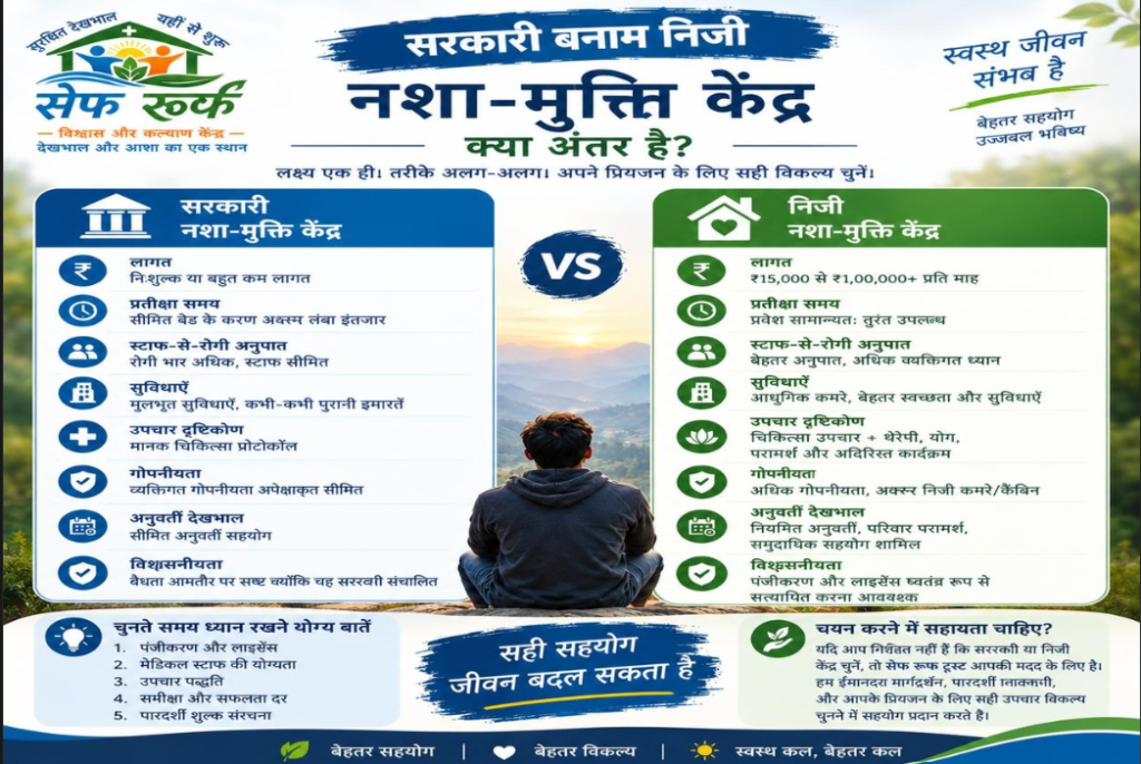 “नशा मुक्ति केंद्रों में”